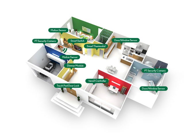 Mi Casa Verde Z-Wave Home Automation- Build Your Own Kit